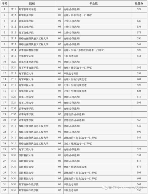 2021上本科最低要多少分(图2)