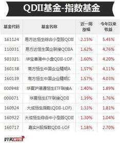 国企指数港股具体个股,能源基建领涨，个股表现强劲