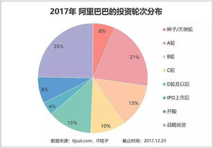 怎么快速融资？