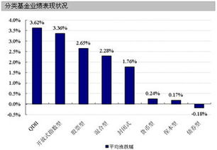 东吴行业轮动基金