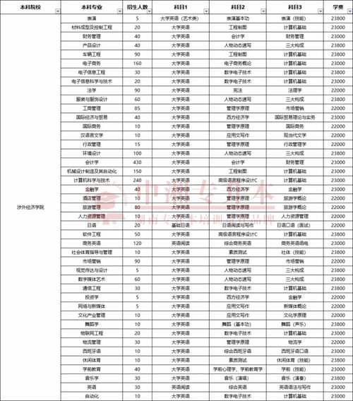 2021年大学热门专业排行榜,现在大学，最热门的专业是什么？(图2)