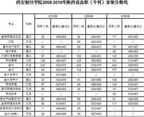 西安400分左右的大学理科？高考300到400分能上什么大学