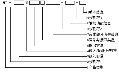 兆科恒业推出 兆科矩阵切换器新命名规则 