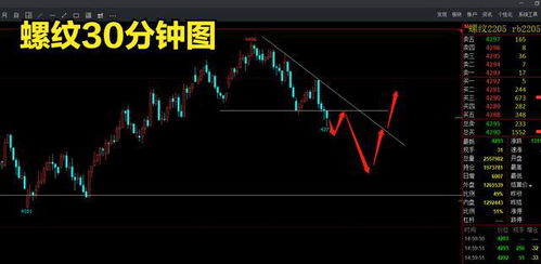 主力有分做多的主力和做空的主力