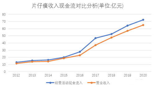 片仔癀胶囊为啥这么贵