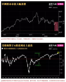 如果中国股市继续大幅下跌，中国将会怎样