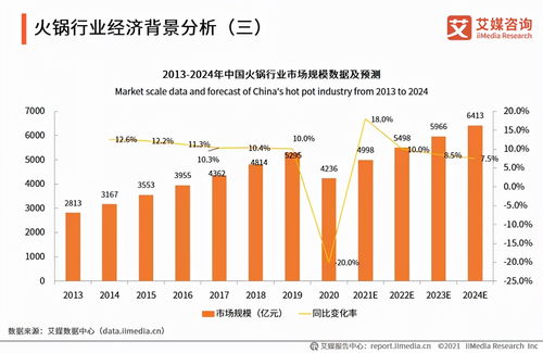 学术版查重行业趋势分析，未来查重将如何发展？