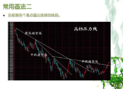 最近去了一家叫天时金融的公司了解了一下外汇方面的知识，有哪位前辈可以传授一点做单的经验？