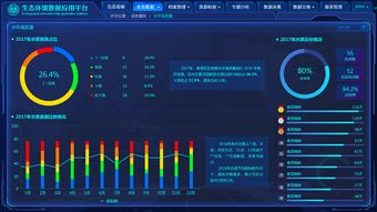 大数据测试怎么测(数据测试怎么测试网络有没有断流)