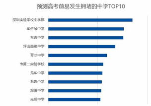 深圳考生注意 高考期间这些时段及考点周边最易拥堵