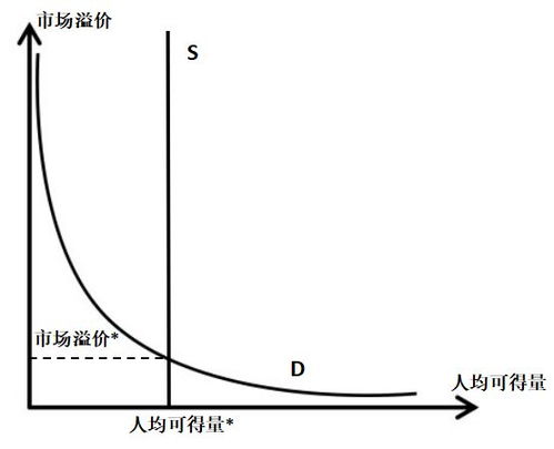 ldo币总发行量多少合适,雷乐币的发行总量是多少? ldo币总发行量多少合适,雷乐币的发行总量是多少? 专题