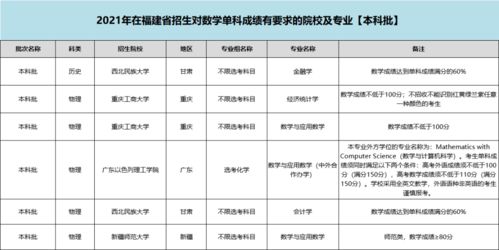 数学 英语成绩有多重要,单科分数不够总分再高都没用 附院校专业名单