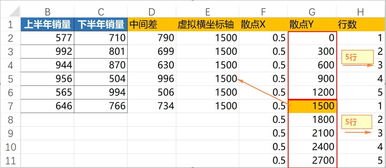 Excel040 图表的另类玩法之双层柱形图 