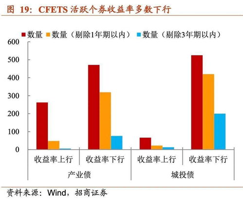 p网是一级市场吗