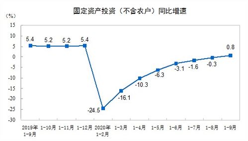 月收入1500如何实现理财和资金增长