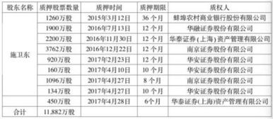 股票平仓是什么意思?,平仓操作方法。 股票平仓是什么意思?,平仓操作方法。 行情