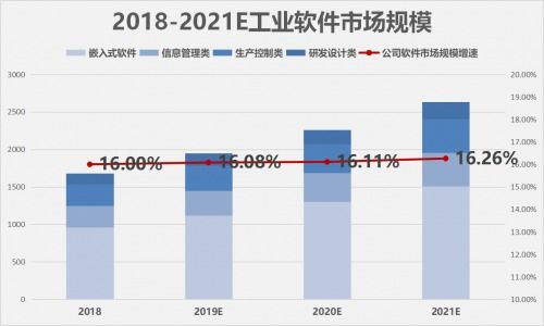 国内idc三大龙头公司分别是?