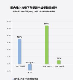 电饭煲销量价格段分布有人知道吗？想做个市场数据分析