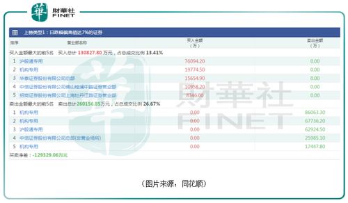 通威股份我五块七买的，想请高手给看一下以后是该卖还是留呀，现在都亏啦