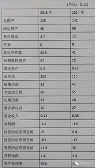 香港上市公司的一财年是怎么计算的？每家上市公司都披露季报吗？