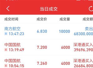 5000元港股交易手续费是多少..怎么算的啊