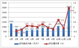 2017年中国网络婚恋市场规模预测及行业发展趋势