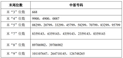 在庙里求的中签++董卓收吕布+是甚么意思刚准备开业