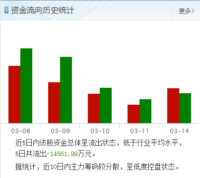 首钢股份目前跌到什么度