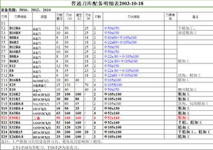 mtm参数对照表,MTM参数对照表:为您的搜索引擎优化(SEO)提供动力MTM参数简介MTM参数是影响网页在谷歌搜索结果中排名的关键 mtm参数对照表,MTM参数对照表:为您的搜索引擎优化(SEO)提供动力MTM参数简介MTM参数是影响网页在谷歌搜索结果中排名的关键 百科