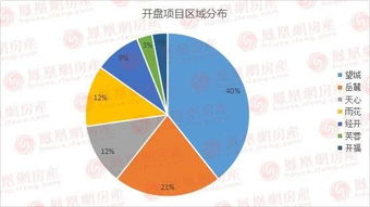 什么叫买方市场，卖方市场？