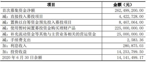 中信证券软件可以看总盈利或者亏损状况吗？每次都要算，头大