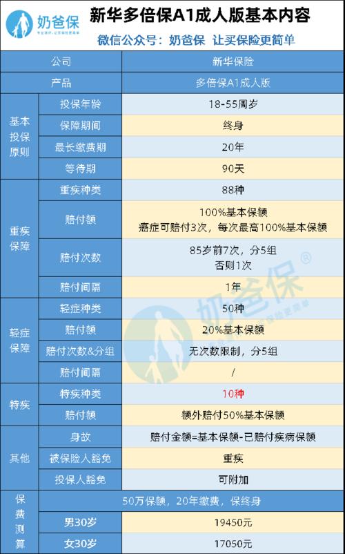 保险到期不迷路：重大疾病保险期限查询方法