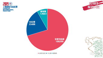 2019上马预报名超过15万人,8月23日公布抽签结果