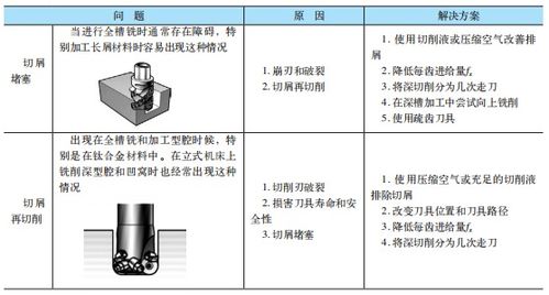 毕业设计仿真查重，你真的了解吗？