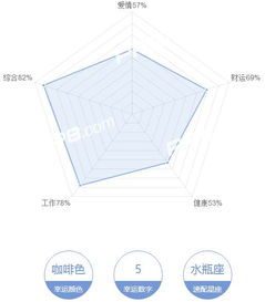 17年11月11号射手座星座运势详解