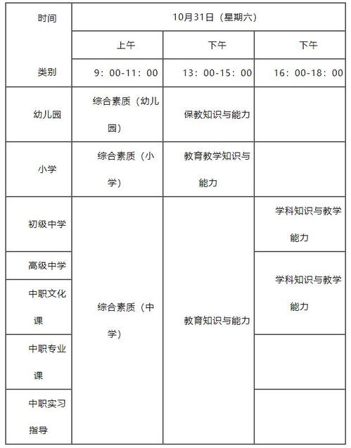 福建教师资格报名时间,福建教师资格证考试一年几次，大概的报名时间是什么时候？