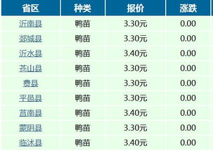 2017年12月05日临沂市鸭苗