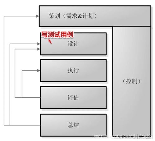 软件测试分为2种,软件测试方法分为那两类？