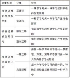 科目一划重点 这40个考点笔试必背