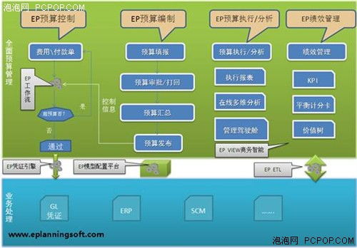 易磐科技发布最新全面预算管理软件解决方案 