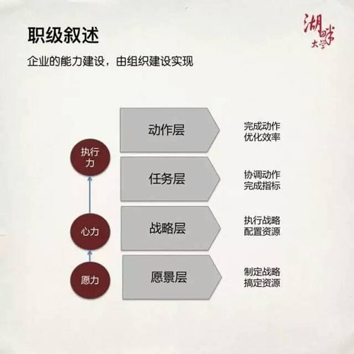 腾讯 产品经理,腾讯内部划分产品经理的4个层次