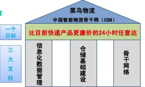 物流活动三大支柱是什么及原因,天油然作云沛然下雨则苗浡然兴之矣翻译 物流活动三大支柱是什么及原因,天油然作云沛然下雨则苗浡然兴之矣翻译 快讯