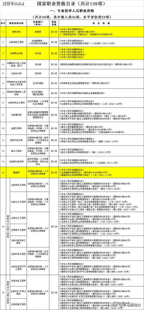 证券专业有哪些证可以考.各有什么要求?