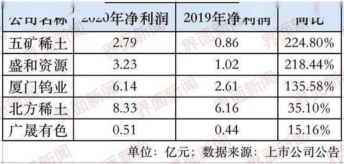 下半年稀土价格