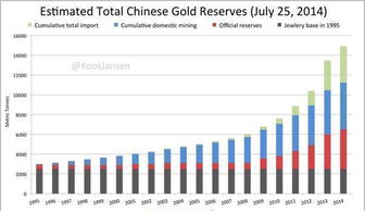 中国在美联储的黄金有多少吨