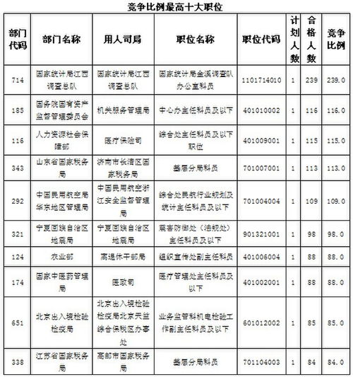 2013公务员成绩2013江西公务员考试成绩查询时间及入口