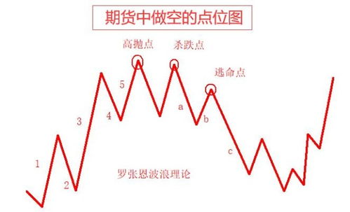  btc30个点短线合约交易平台,现在都去什么平台买比特币 元宇宙