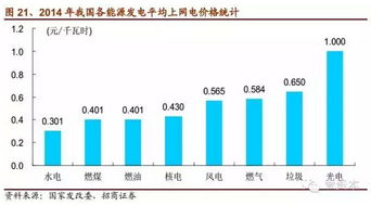 哪些是火电企业的电力股票？