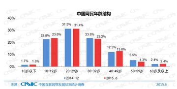 中国网民一共有多少人 