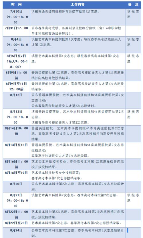 新高考 春季高考录取分三个批次,提前批 本科批 专科批